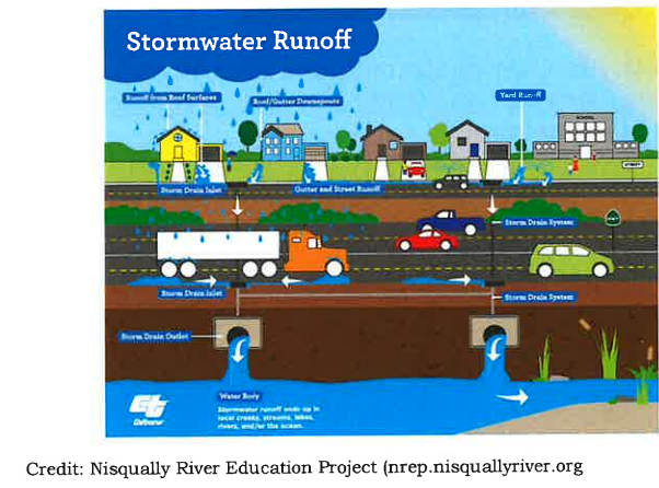 stormwater1